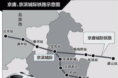 曹妃甸到北京高铁