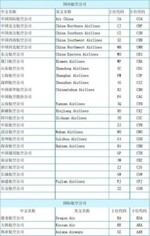 hu是哪个航空公司代码