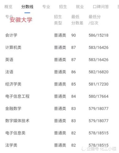 安大是不是211