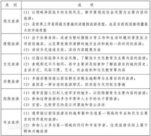 怎样考导游证