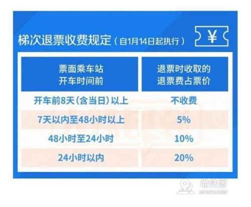 12306如何退票不扣手续费
