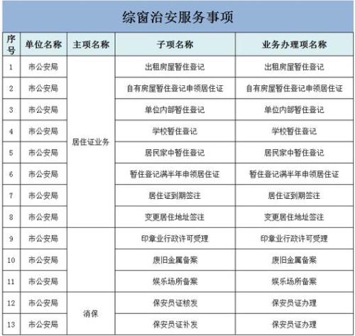 办护照一定要户口本原件吗