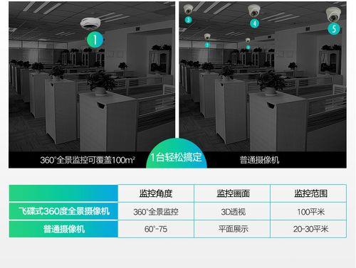 清晰度1080p与3mp,5mp有什么区别