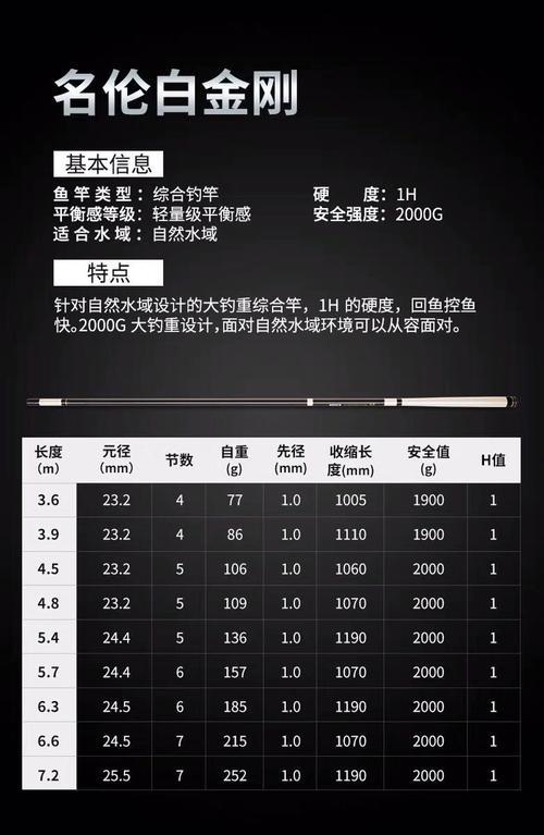 名伦鱼杆怎么样