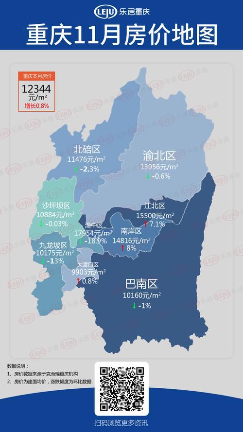 重庆有哪九大区