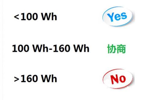 2.81wh是多少毫安