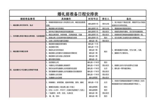 婚礼的流程顺序