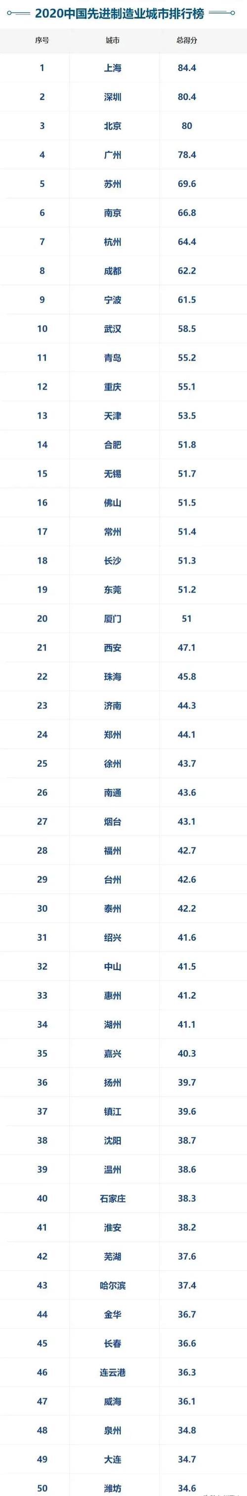 天津和苏州哪个好