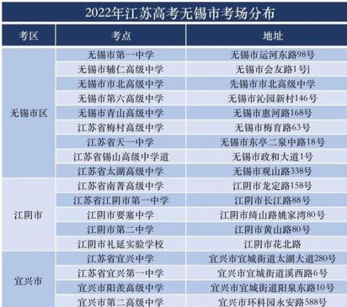 常州局小每年升学率
