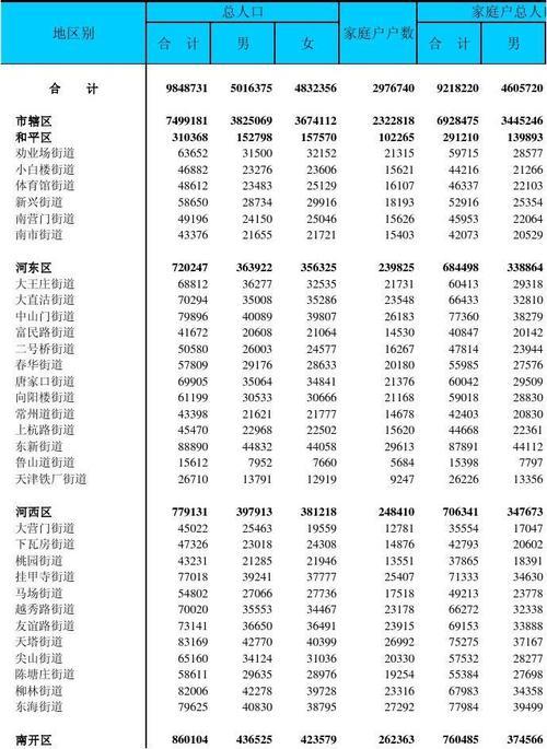 天津人口流入还是流出