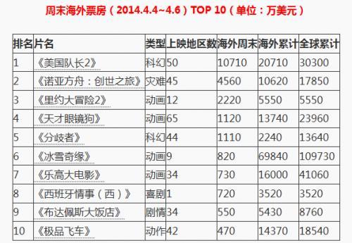 无名票房排名