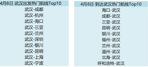 武汉到成都大概多少公里