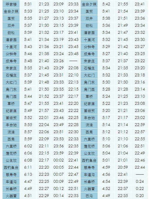 北京地铁都是几点到几点关闭