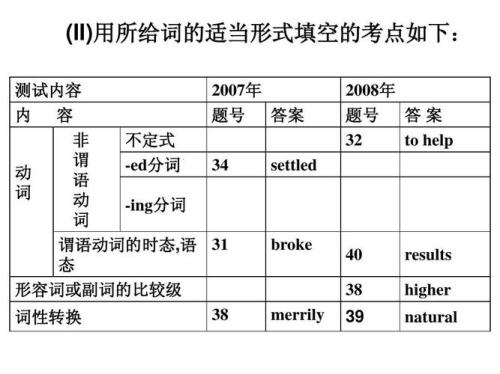 absent词性转换