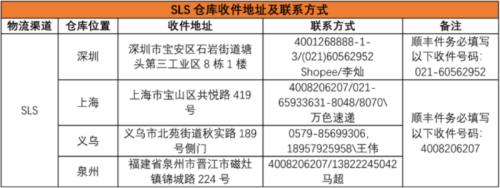 上海到泉州顺丰要几天