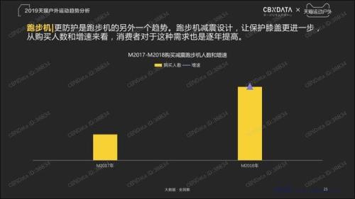 2020天猫户外运动趋势分析