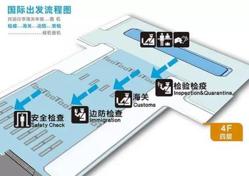 出国中转机场流程
