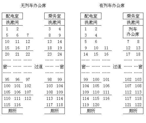 k1077次列车8号车厢多少座位