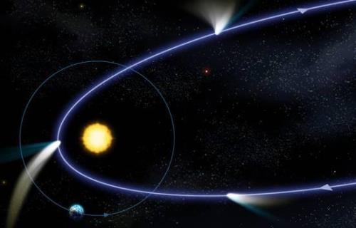 哈雷彗星下一次多少年出现