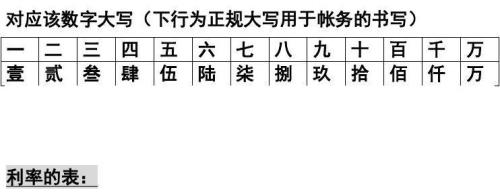 大写数字一到十