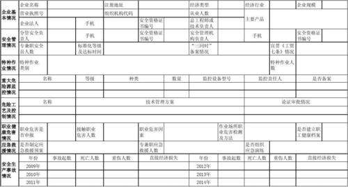 企业类别怎么填