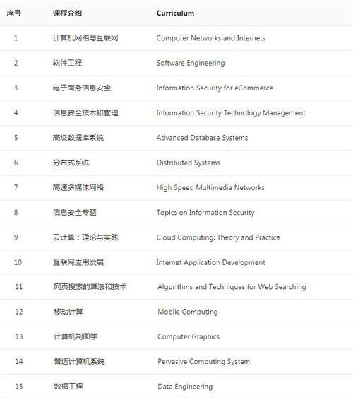 香港城市大学开学时间2021