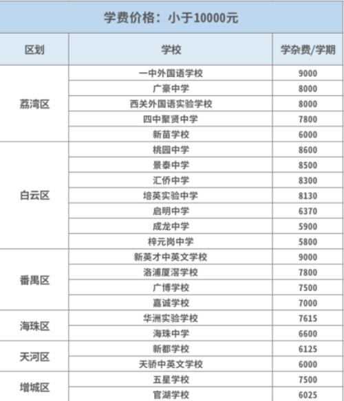 广州白云区高中排名前十的学校