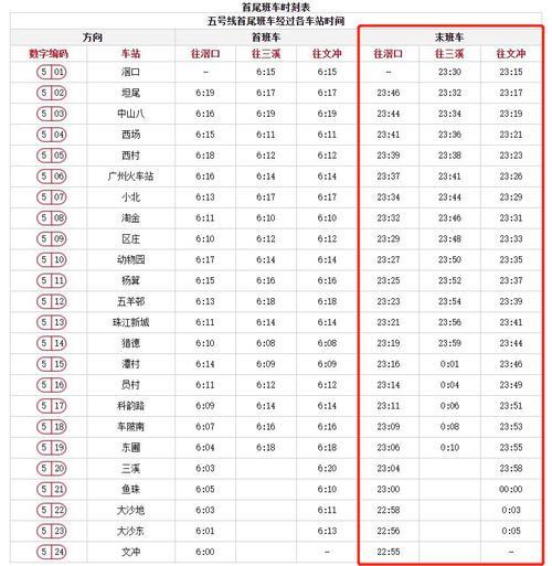 广州地铁最高票价是多少