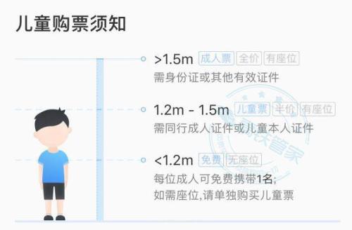 儿童坐火车买票的规定是什么