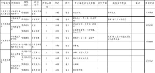 怒江州哪个县份的事业单位好考