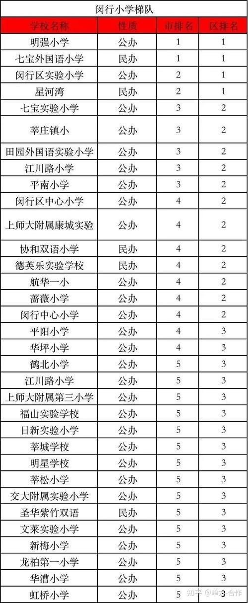 贵阳第一梯队公立初中