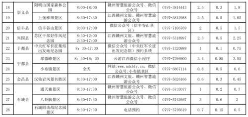 江西景区免门票政策