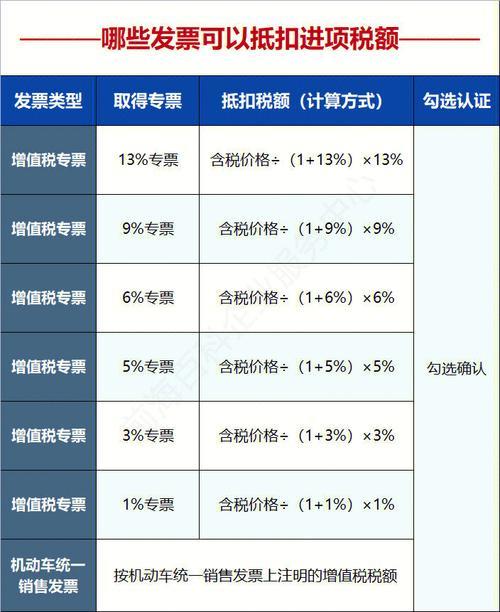 进项税哪一年开始可以抵扣的啊