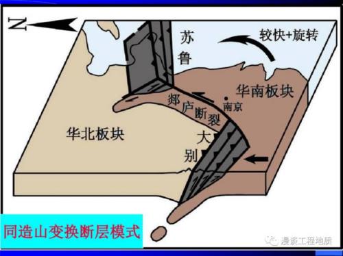 郯庐断裂带经过安庆哪里