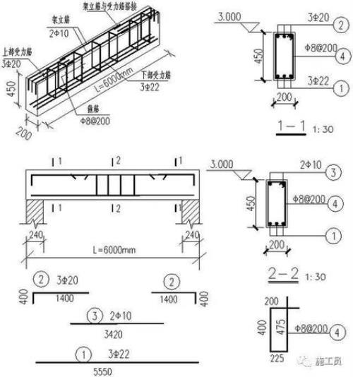 什么叫实梁长平梁长