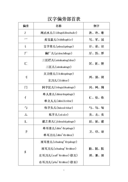 方字偏旁有哪些