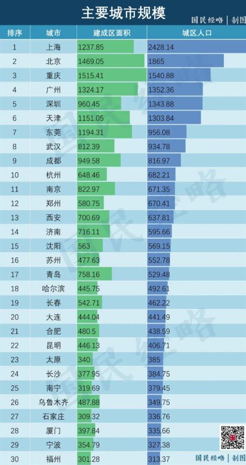 人口超千万城市