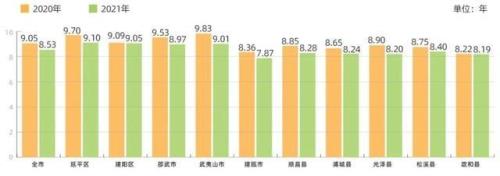 加纳男女比例是多少