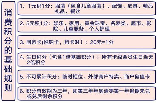 万象城购物卡攻略