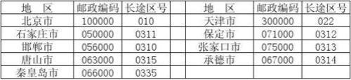 齐齐哈尔的区号是多少