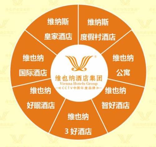 馨乐庭酒店属于哪个品牌旗下