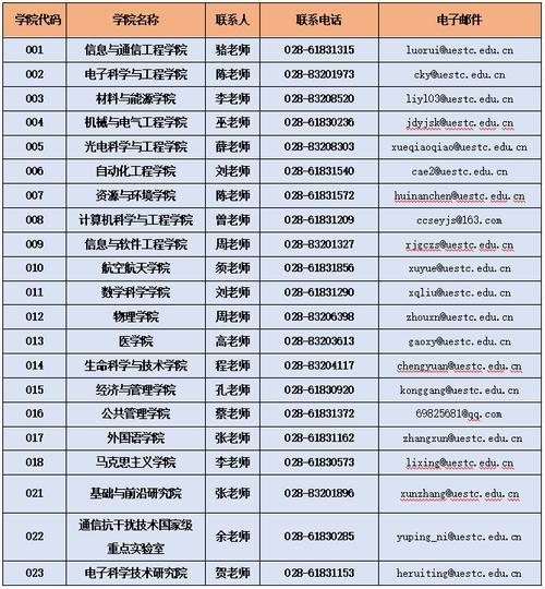 上科大研究生毕业去向