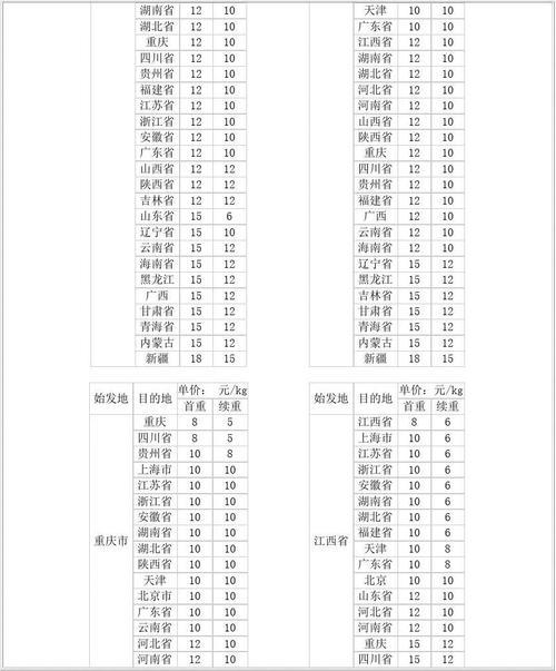 哈尔滨到宜昌顺丰快递多长时间