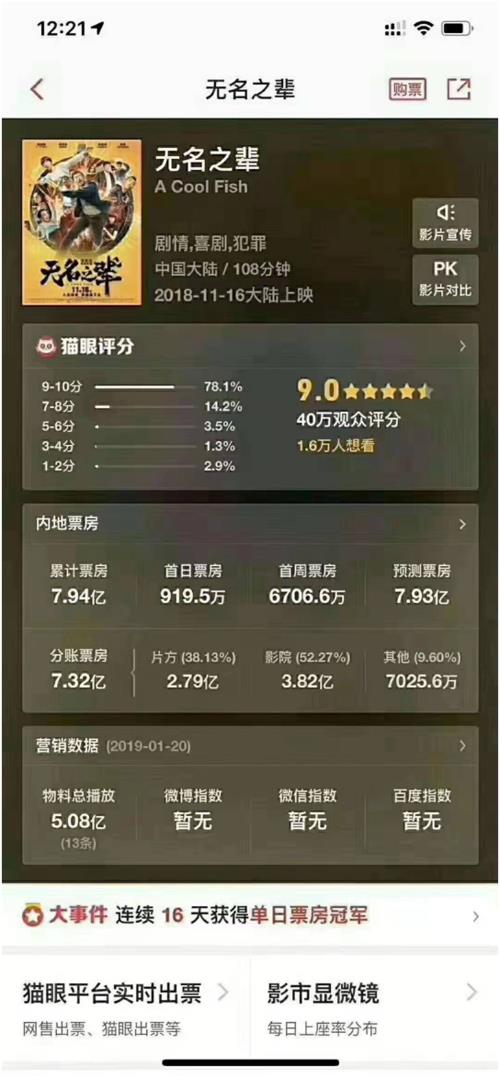 无名票房最终多少亿
