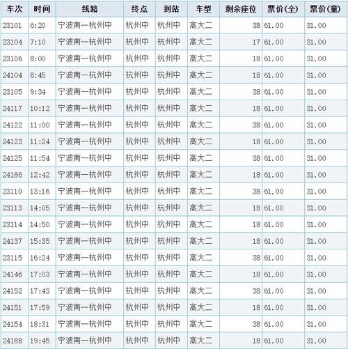 南宁到杭州要几个小时啊