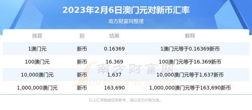 2023年2月6号澳门签注能无限签吗