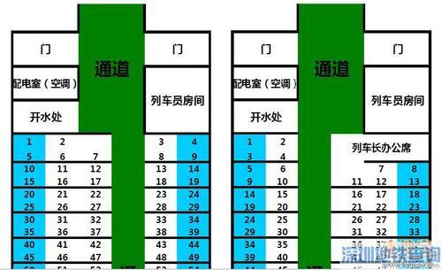 z290哪些座位是靠窗