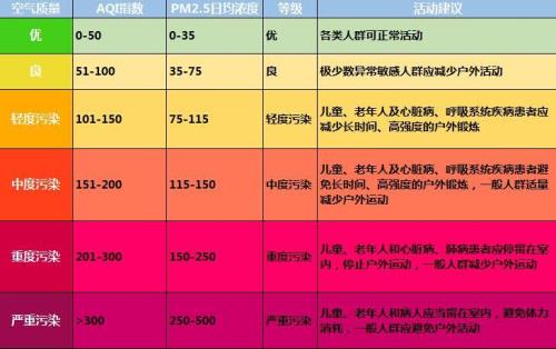 什么是AQI指