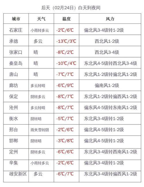 周口今明两天有雨吗