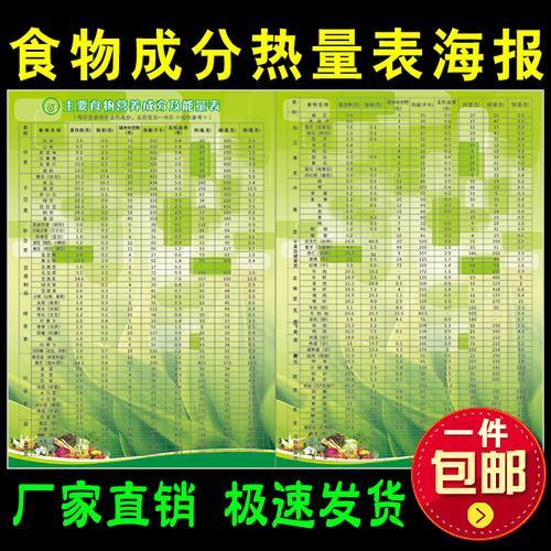2000卡路里等于多少食物